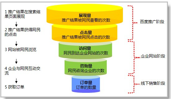 營銷型網(wǎng)站建設(shè).jpg