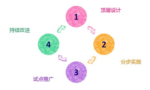 網(wǎng)站設(shè)計