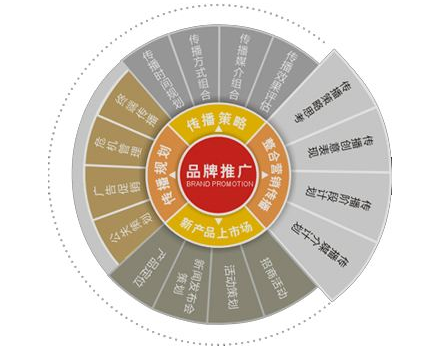 網(wǎng)站建設(shè)