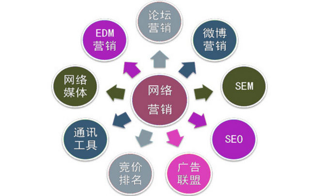 注意了！這幾種情況會對企業(yè)網(wǎng)站SEO造成影響