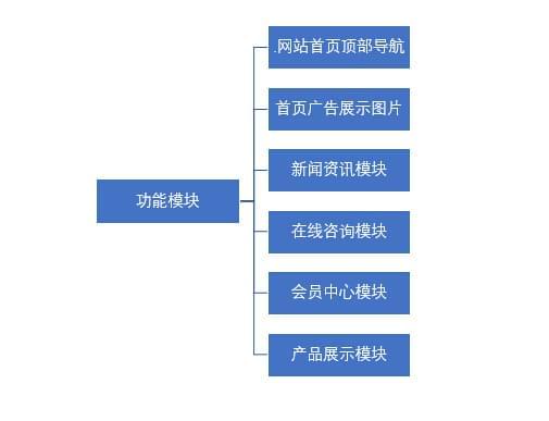 你知道如何建設(shè)網(wǎng)站嗎_www.hwsem.com