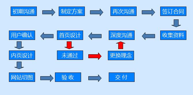 定制企業(yè)網(wǎng)站的理由是什么？